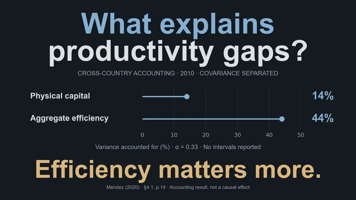 Labor Productivity, Capital Accumulation, and Aggregate Efficiency Across Countries: New Evidence for an Old Debate
