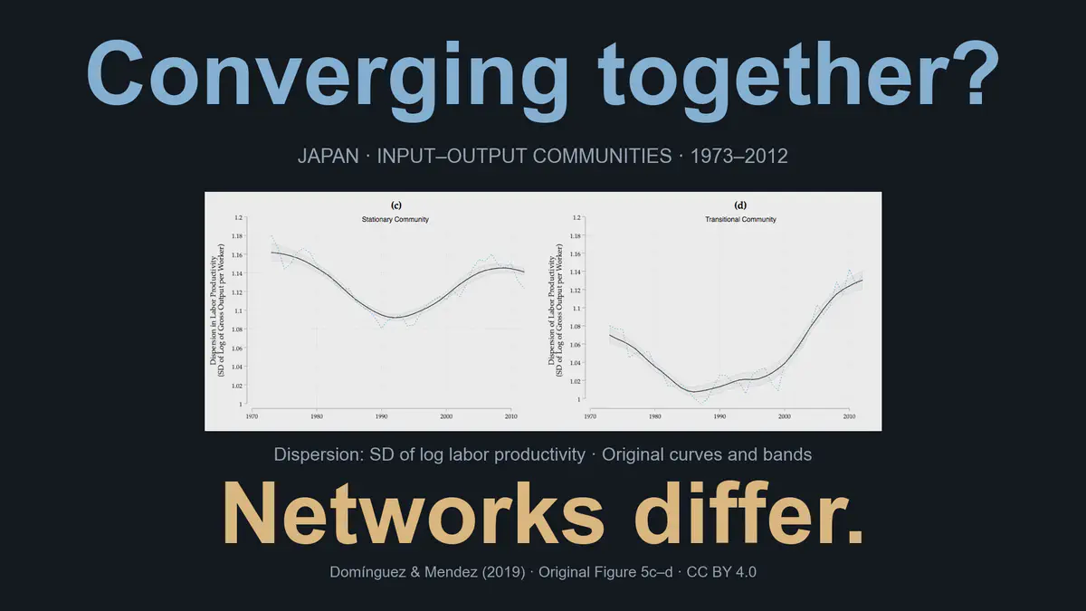 Divergencia de la productividad industrial y estructuras de redes insumo-producto: evidencia de Japón 1973-2012