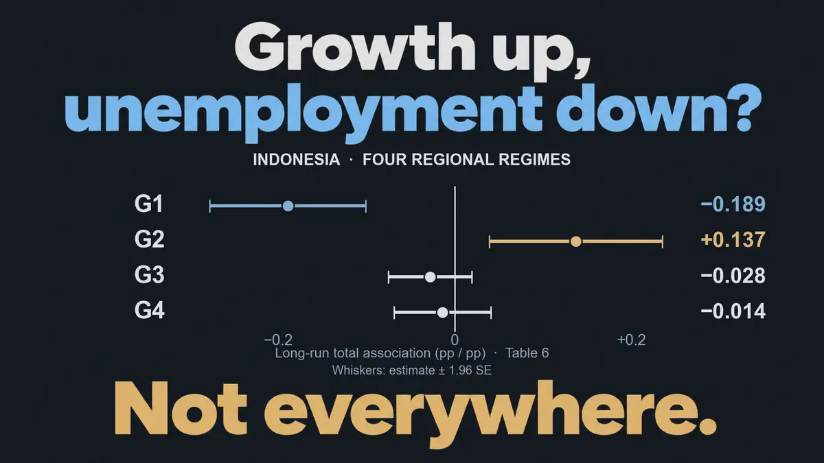 La ley de Okun y los regímenes espaciales en Indonesia: un enfoque de aprendizaje automático