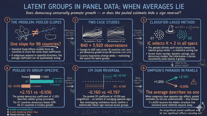 Cómo identificar estructuras de grupos latentes en datos de panel: el comando classifylasso en Stata