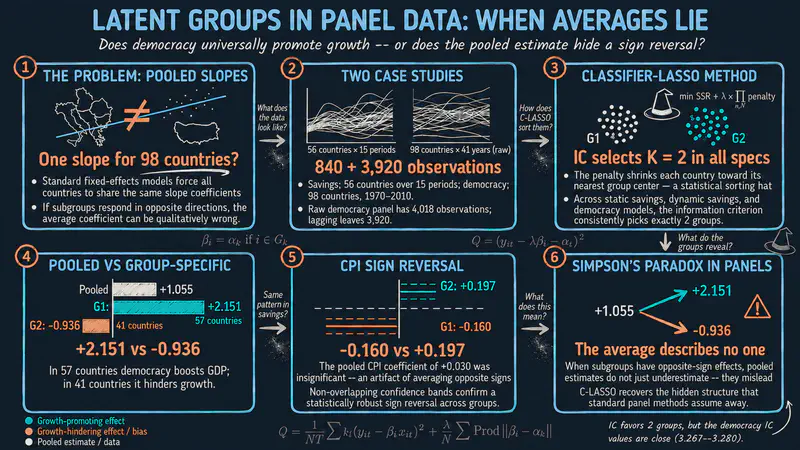 Cómo identificar estructuras de grupos latentes en datos de panel: el comando classifylasso en Stata