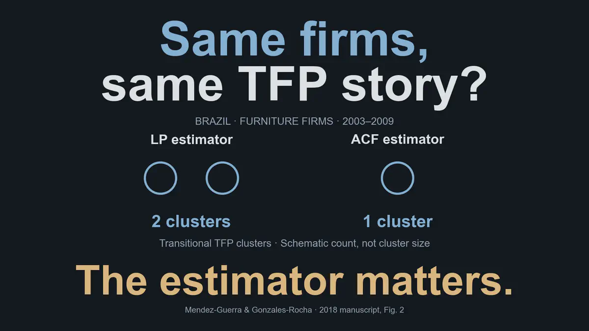 分布動態によるTFP推定値の比較：ブラジルの軽工業企業からの証拠
