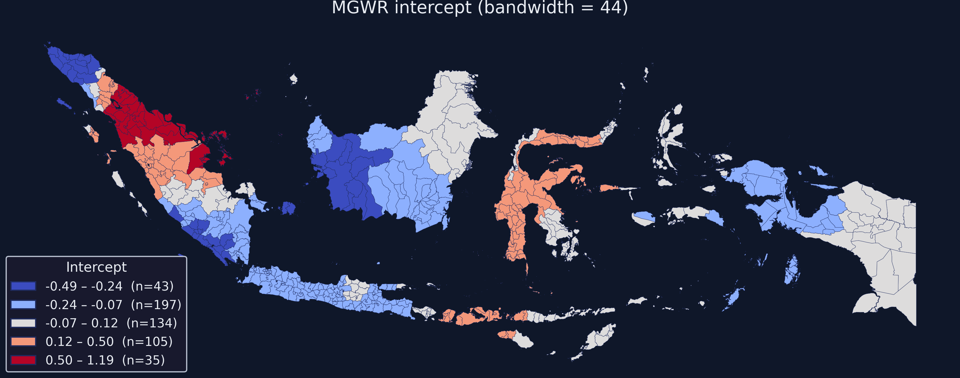 MGWR intercept map across Indonesia&rsquo;s 514 districts.