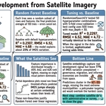 Introduction to Machine Learning: Random Forest Regression