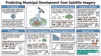 Introduction to Machine Learning: Random Forest Regression
