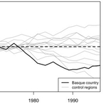 Basic synthetic control