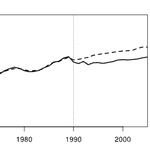 Causal effects of a CO2 tax
