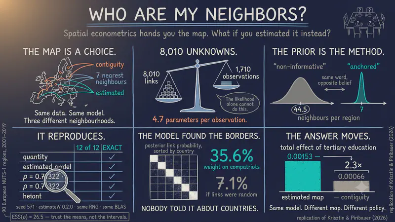 Who Are My Neighbors? Bayesian Estimation of Spatial Weight Matrices