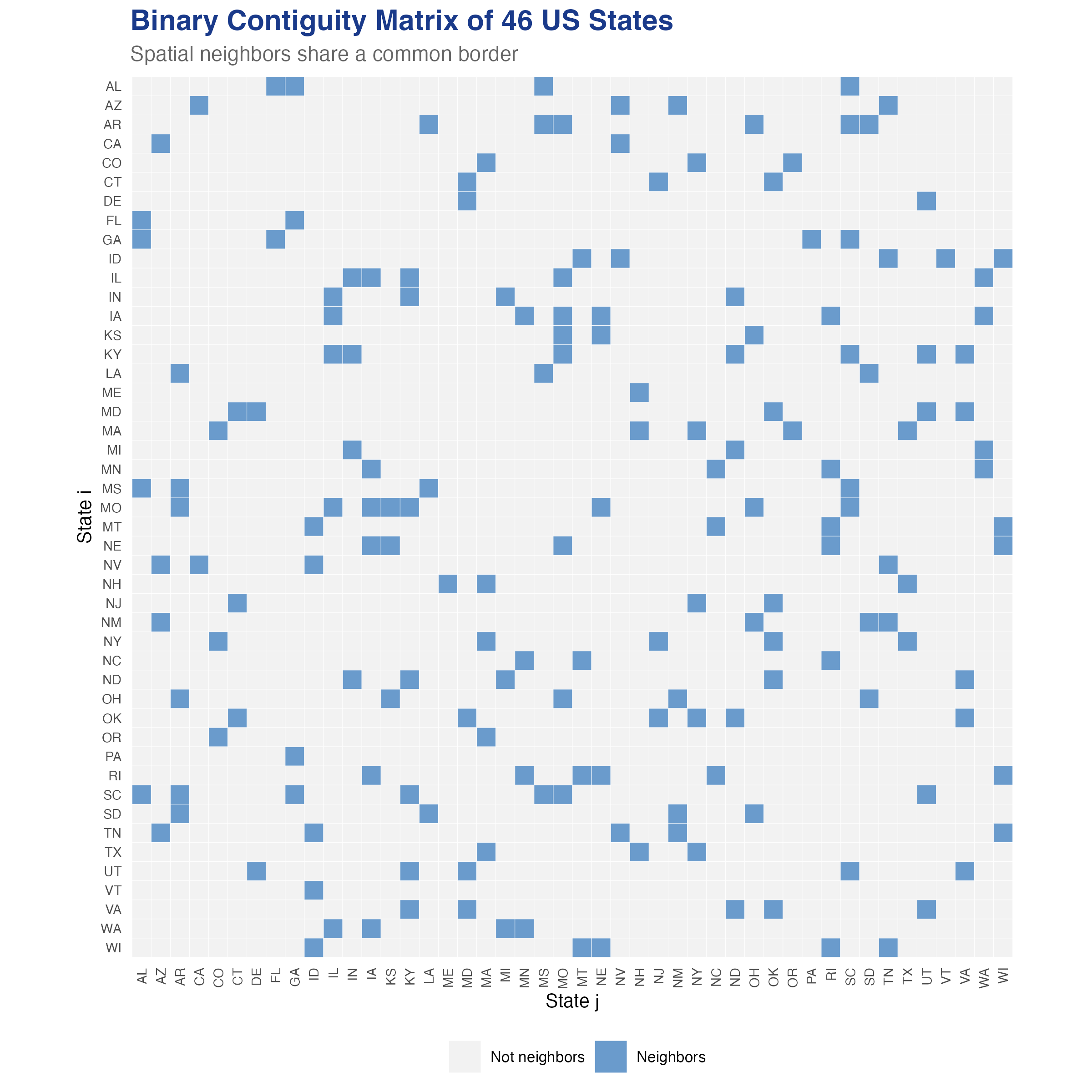 Binary contiguity matrix heatmap showing neighborhood structure of 46 US states