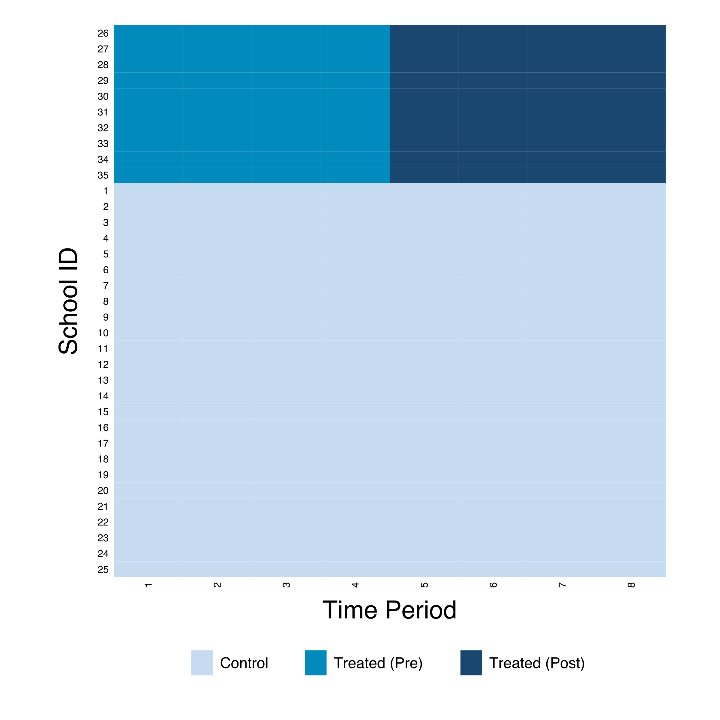 Treatment timing for the event study dataset