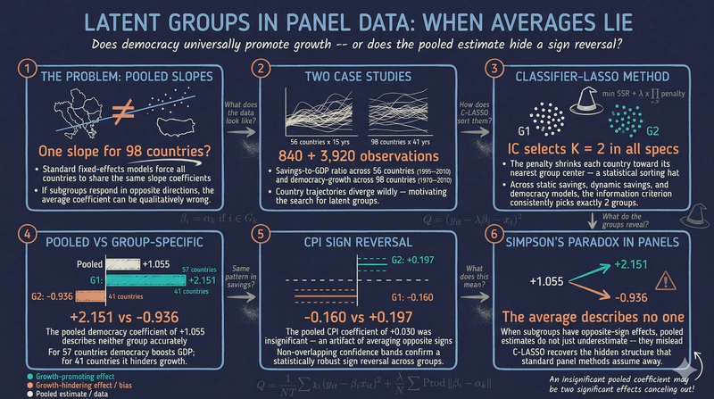 Identifying Latent Group Structures in Panel Data: The classifylasso Command in Stata