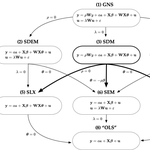 Spatial regression in Stata (cross-section)