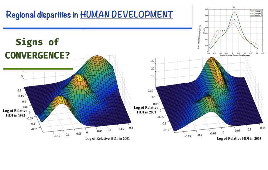 On the Distribution Dynamics of Human Development: Evidence from the Metropolitan Regions of Bolivia