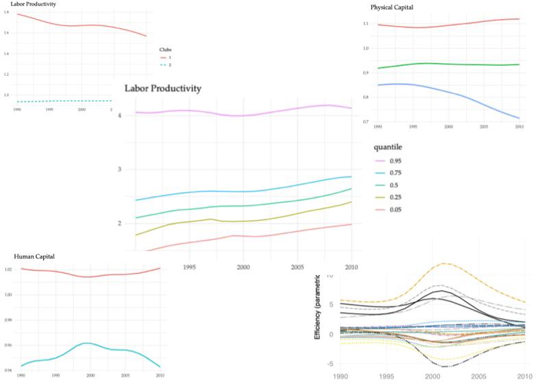 Disparities in Regional Productivity, Capital Accumulation, and Efficiency across Indonesia: A Club Convergence Approach