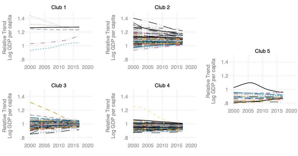 Regional income disparities and convergence clubs in Indonesia: New district-level evidence