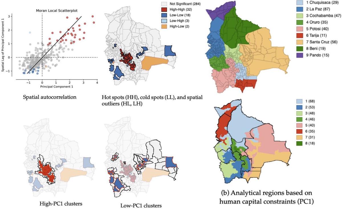 Human Capital Constraints, Spatial Dependence, and Regionalization in Bolivia:  A Spatial Clustering Approach