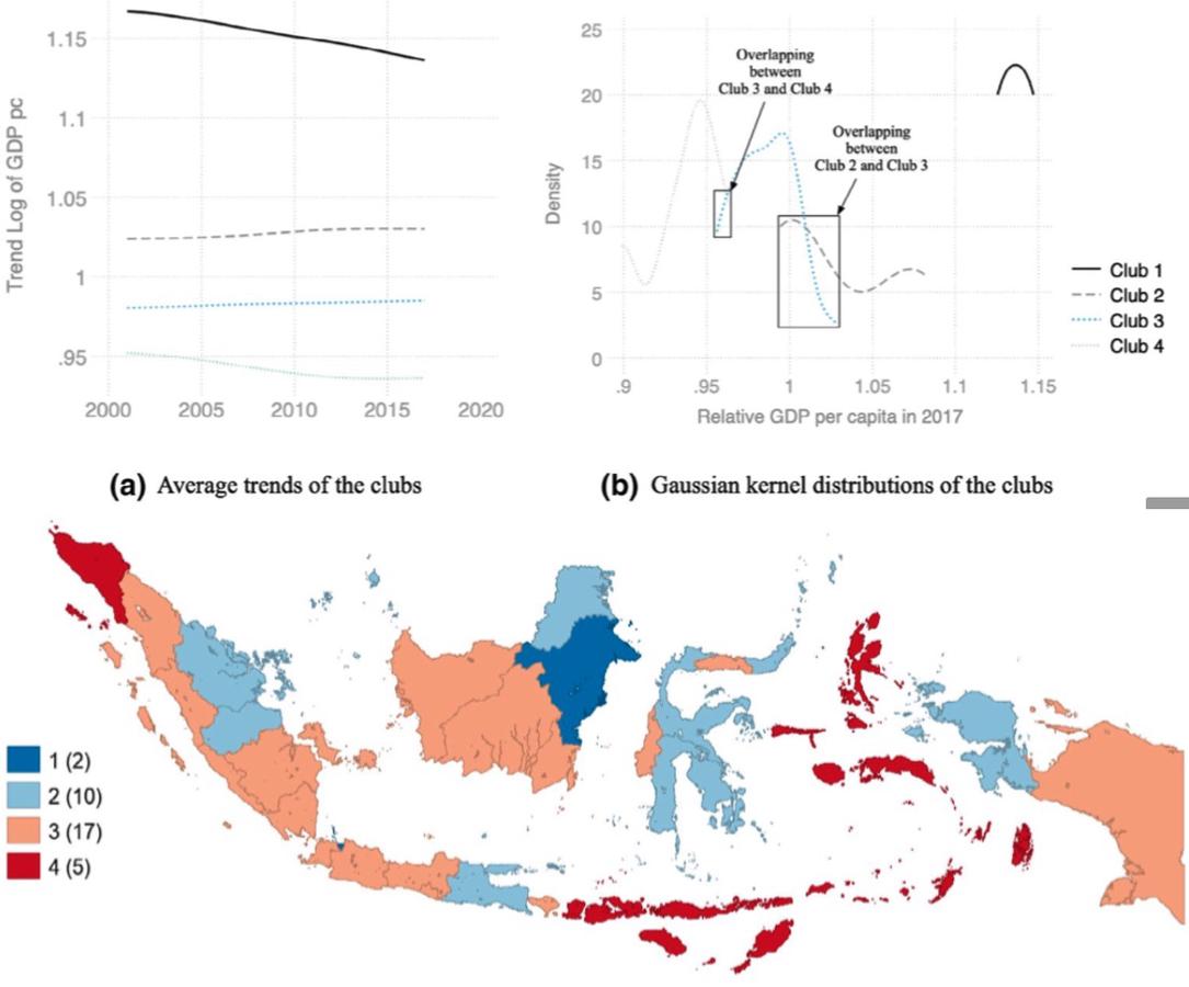Provincial income convergence clubs in Indonesia: Identification and conditioning factors