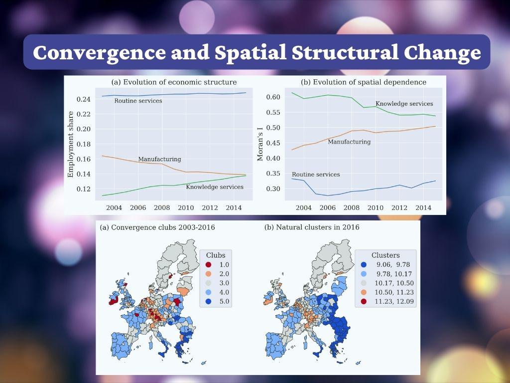 Convergence clubs and spatial structural change in the European Union