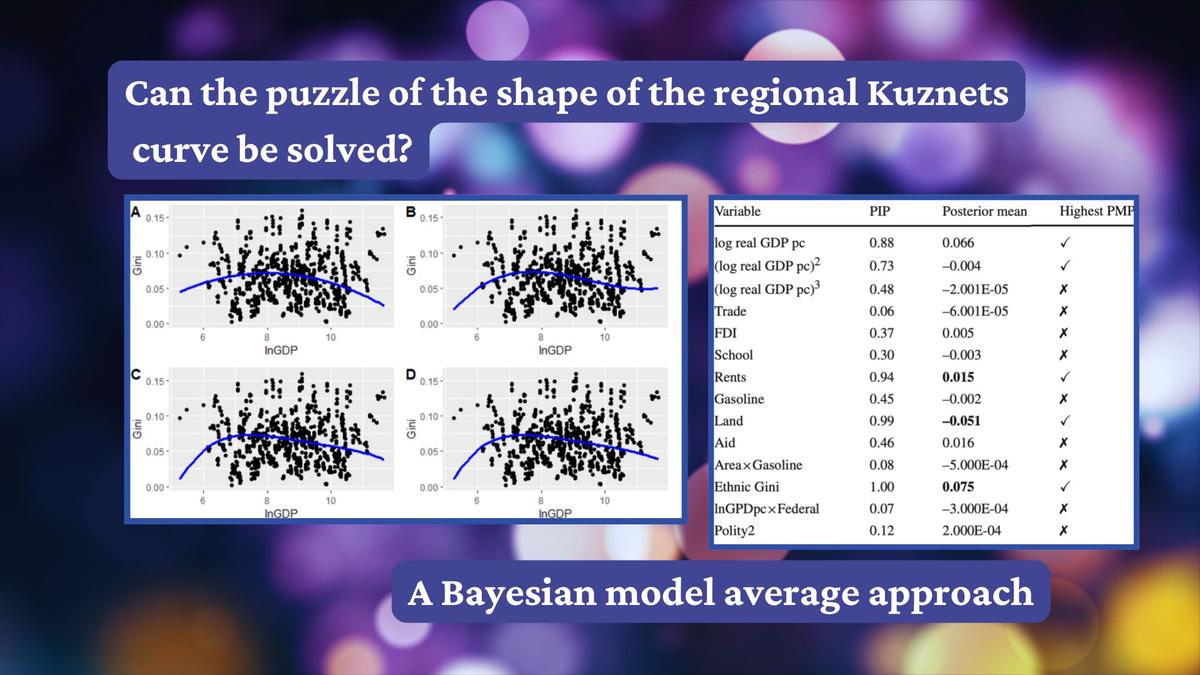 Bayesian average of classical estimates for panel data: Can the puzzle of the shape of the regional Kuznets curve be solved?