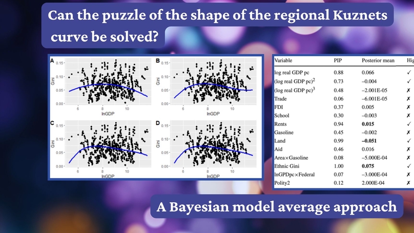 Bayesian average of classical estimates for panel data: Can the puzzle of the shape of the regional Kuznets curve be solved?