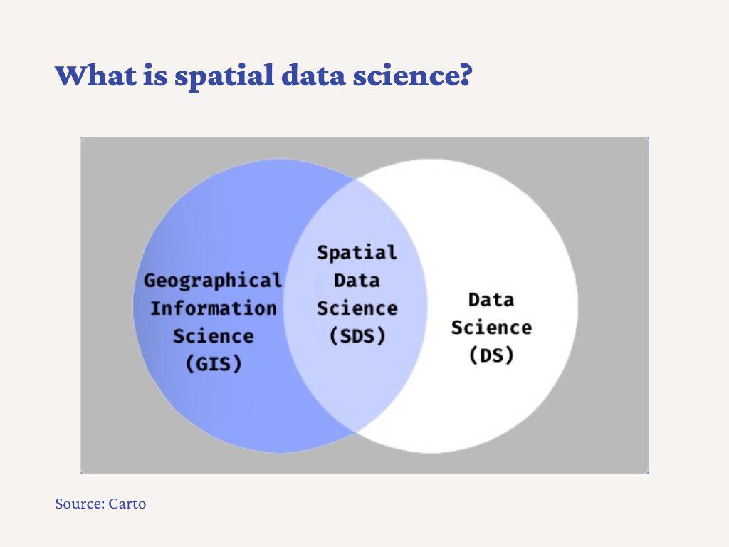 Geospatial variation in development
