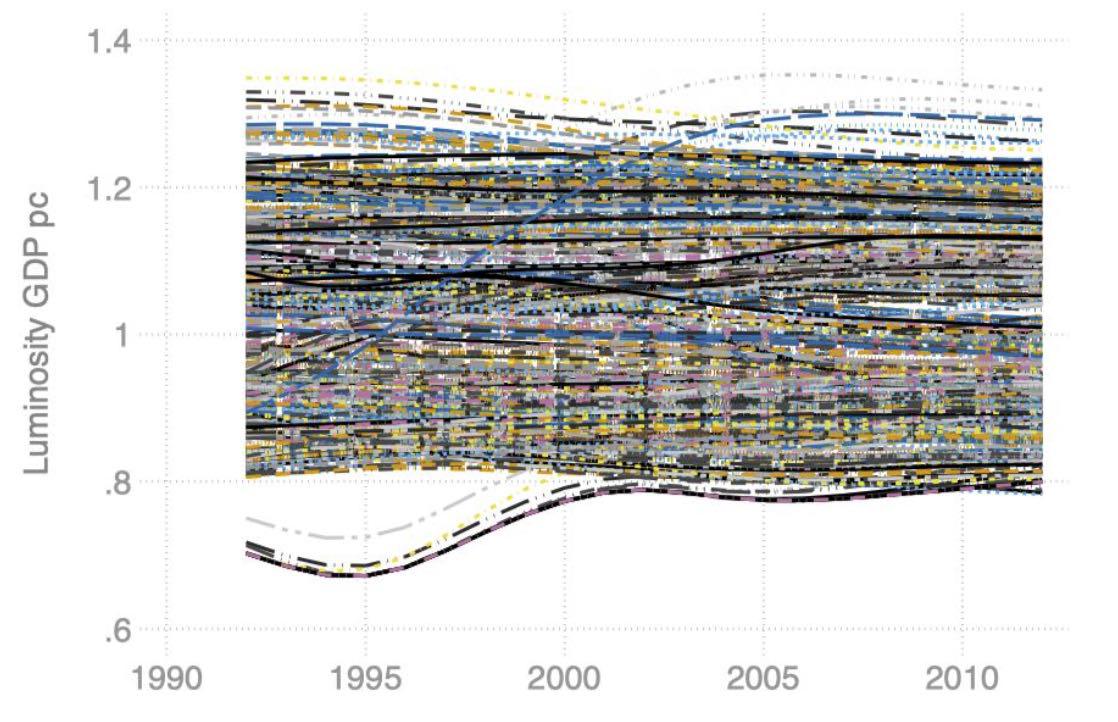 National and Subnational Inequality in Africa