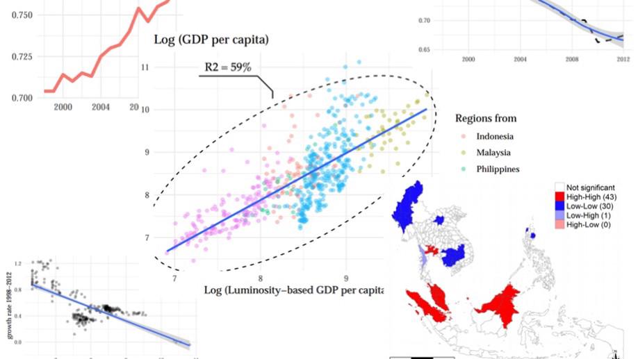 Regional Convergence and Spatial Dependence across Subnational Regions of ASEAN