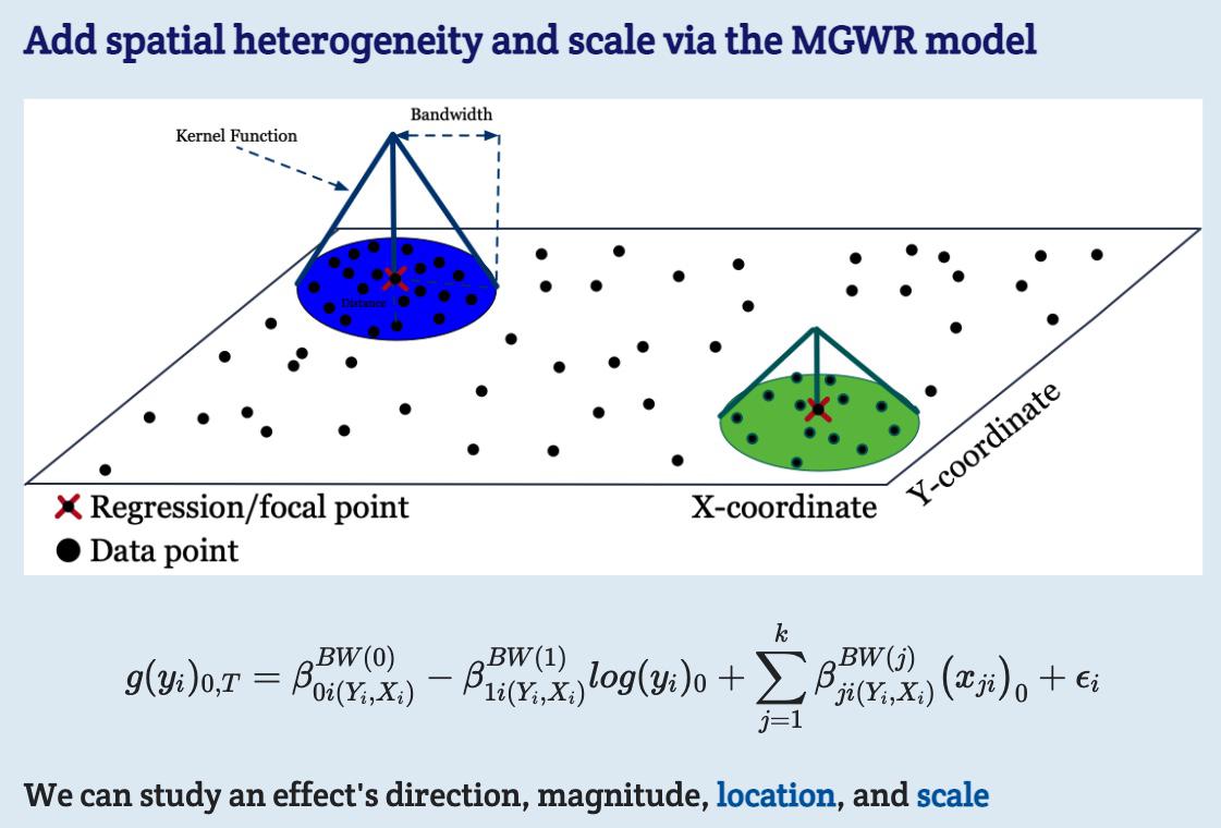 Regional disparities and heterogeneous convergence in Indonesia