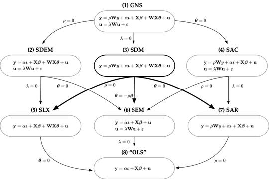 Spatial regression in Stata (cross-section)